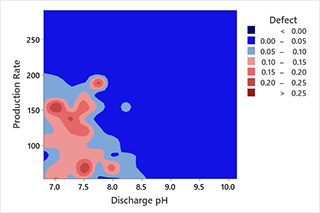 Trimming Decision Trees to Make Paper